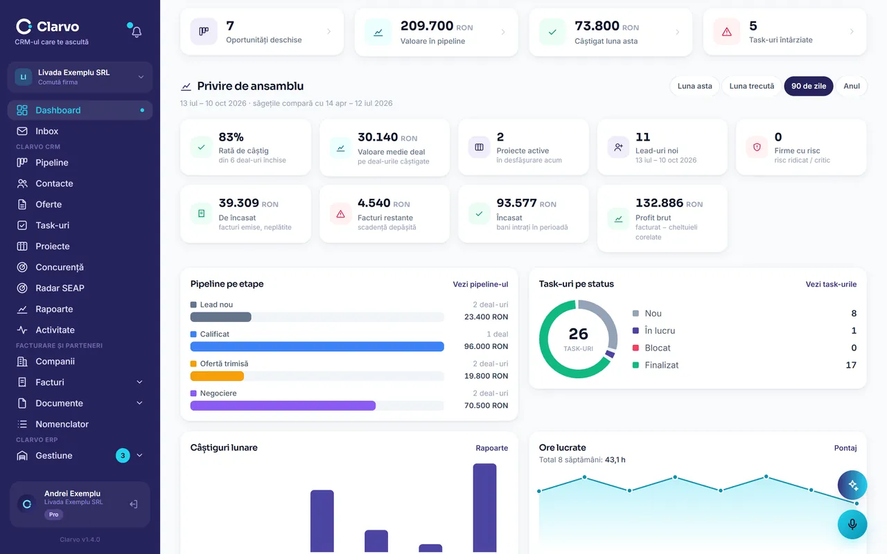 Clarvo CRM — cifrele firmei: încasări, pipeline, task-uri